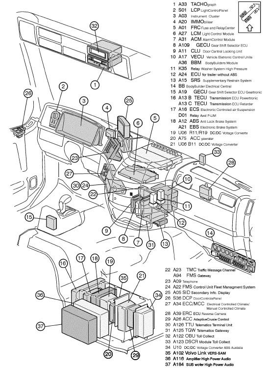 Volvo fl схема