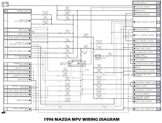 Схема предохранителей мазда мпв 2